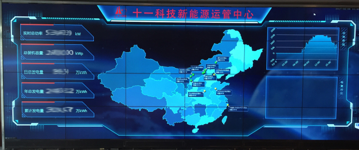 1496475251172886.jpg 8-“十一科技新能源运管中心”实时监控系统大屏.jpg
